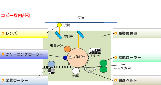 �R�s�[�@������